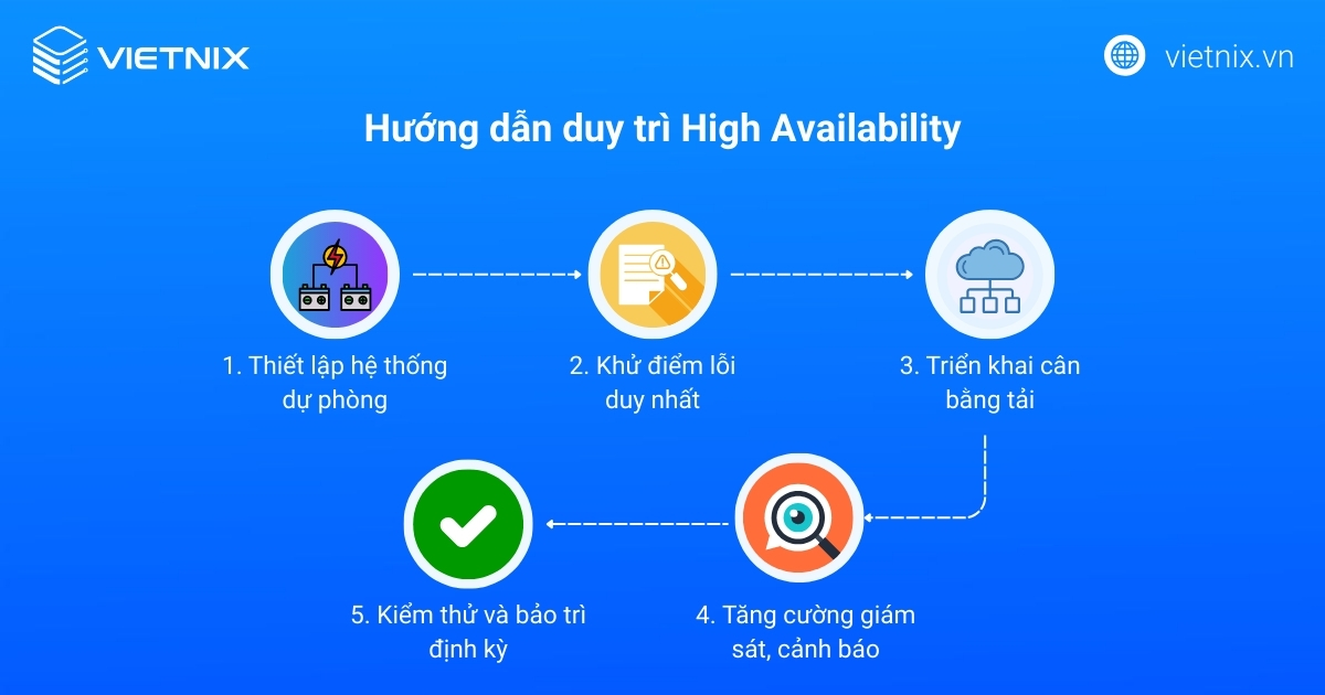 High Availability là gì? Hướng dẫn cách xây dựng hệ thống High Availability 21 Hướng dẫn duy trì High Availability