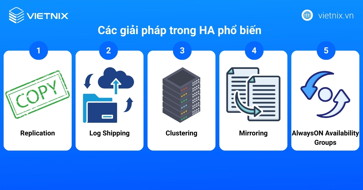 High Availability là gì? Hướng dẫn cách xây dựng hệ thống High Availability 22 Các giải pháp trong HA phổ biến