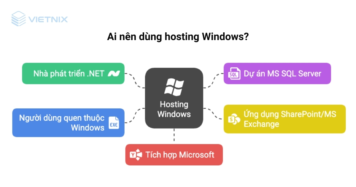 hosting windows 4