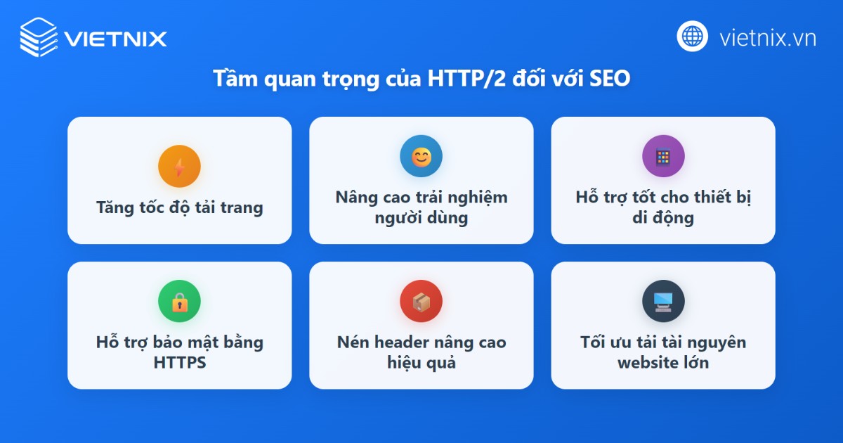 HTTP/2 là gì? Đặc điểm nổi bật và so sánh HTTP/2 với HTTP/1 chi tiết 25 Tầm quan trọng của HTTP/2 với SEO
