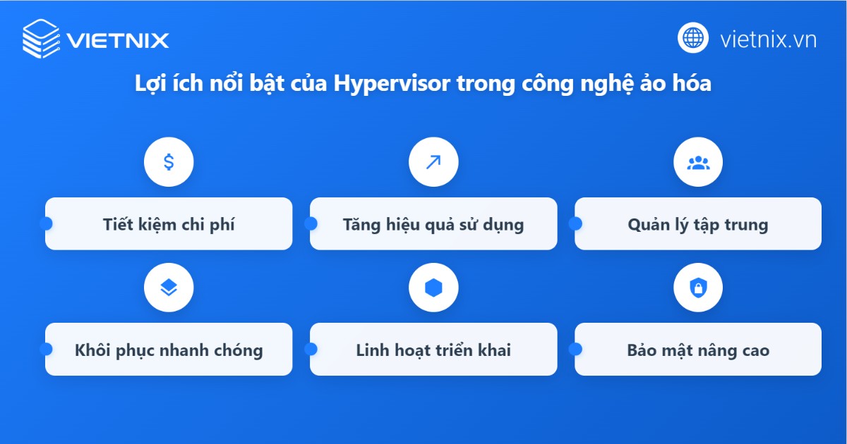 Hypervisor là gì? Tổng quan kiến thức về phần mềm giám sát máy ảo Hypervisor 18 Lợi ích nổi bật của Hypervisor