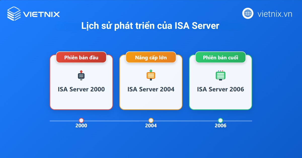 isa server 2