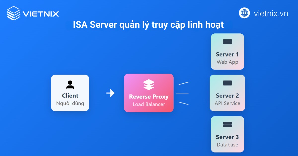 isa server 3