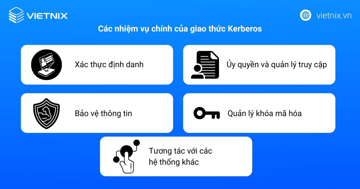 Kerberos là gì? Đặc điểm và cơ chế hoạt động chi tiết 27 Các nhiệm vụ chính của giao thức Kerberos