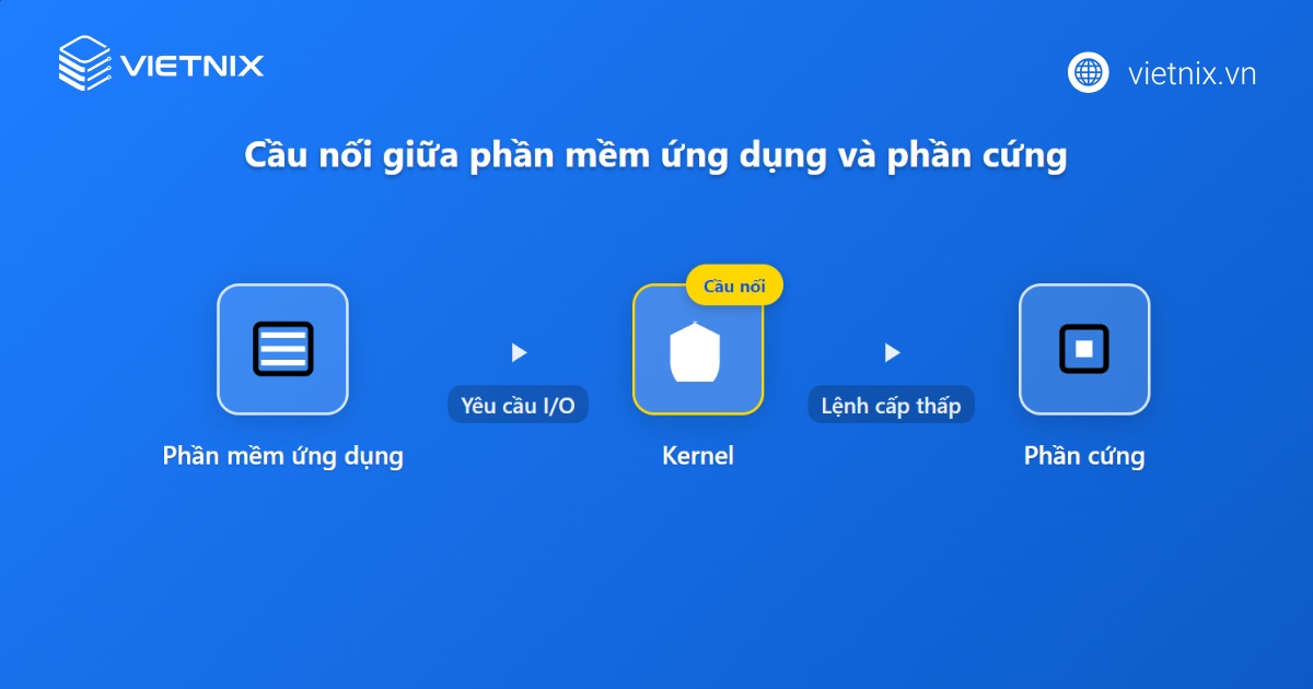 Kernel là gì? Tổng quan thông tin về Kernel cho người mới 43 Vai trò cầu nối phần cứng - phần mềm