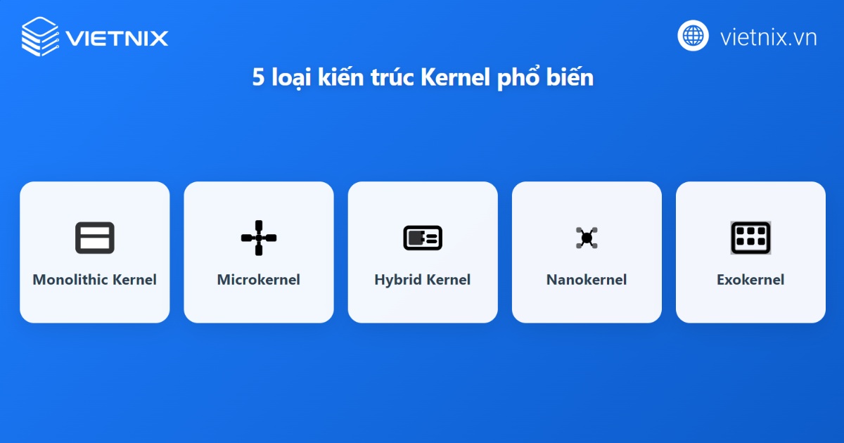 Kernel là gì? Tổng quan thông tin về Kernel cho người mới 47 Phân loại các kiến trúc Kernel