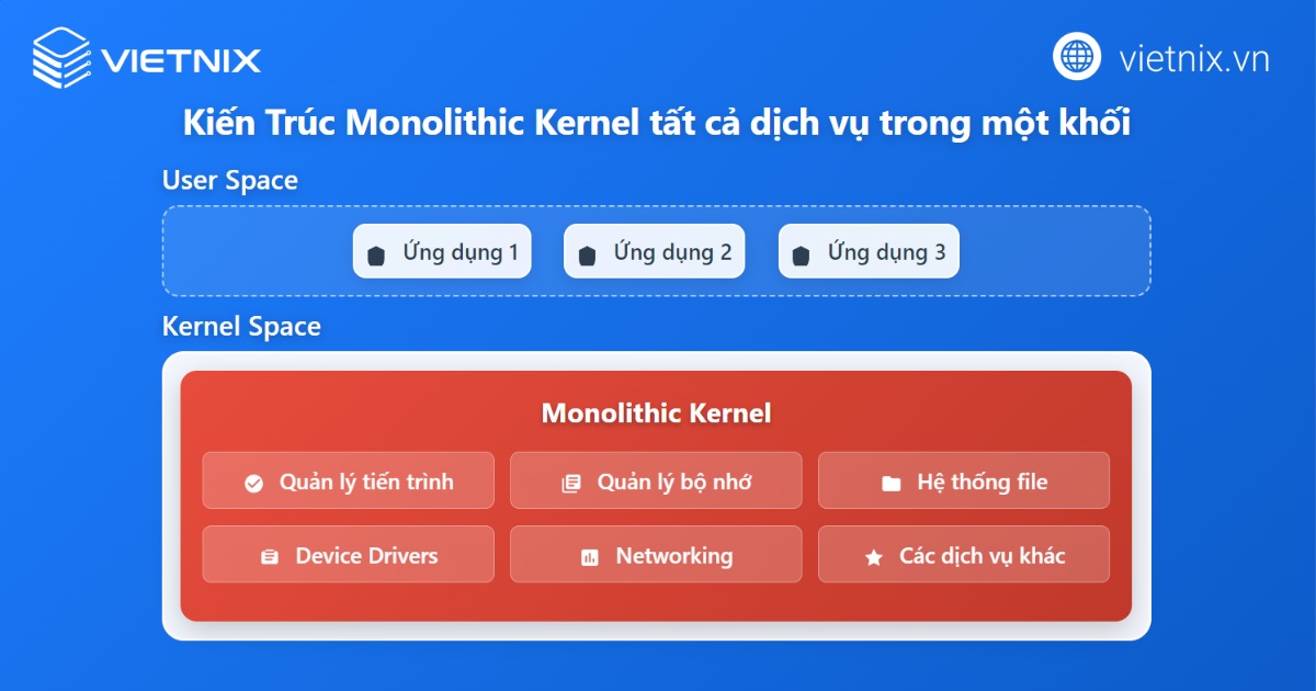 Kernel là gì? Tổng quan thông tin về Kernel cho người mới 48 Monolithic Kernel
