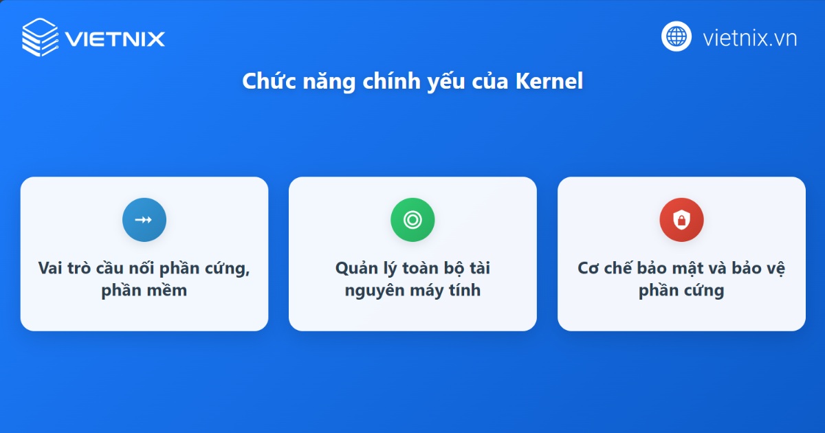 Kernel là gì? Tổng quan thông tin về Kernel cho người mới 42 Các chức năng quan trọng của Kernel