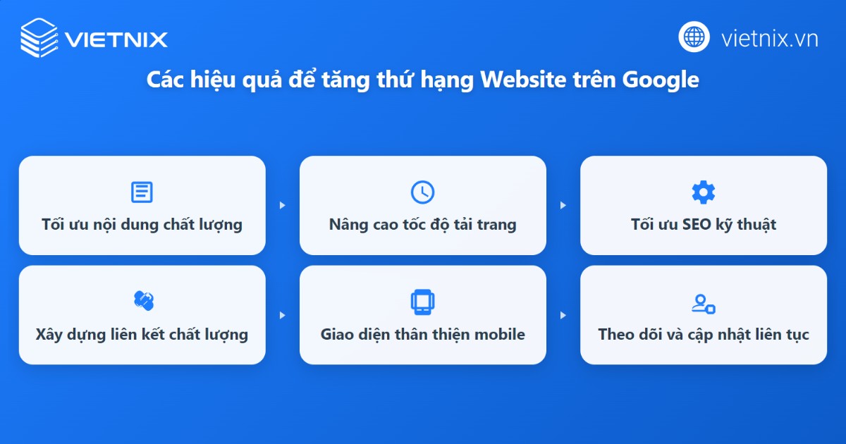 Cách tăng thứ hạng website trên Google