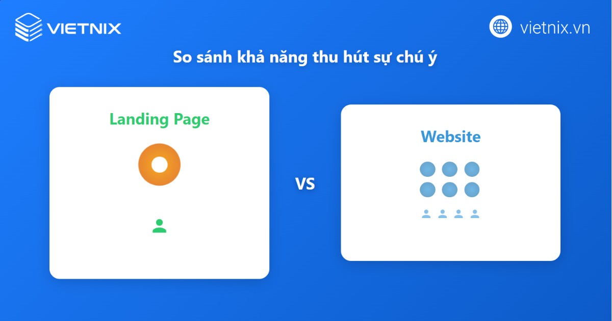 Hiệu quả thu hút sự chú ý của landing page và website