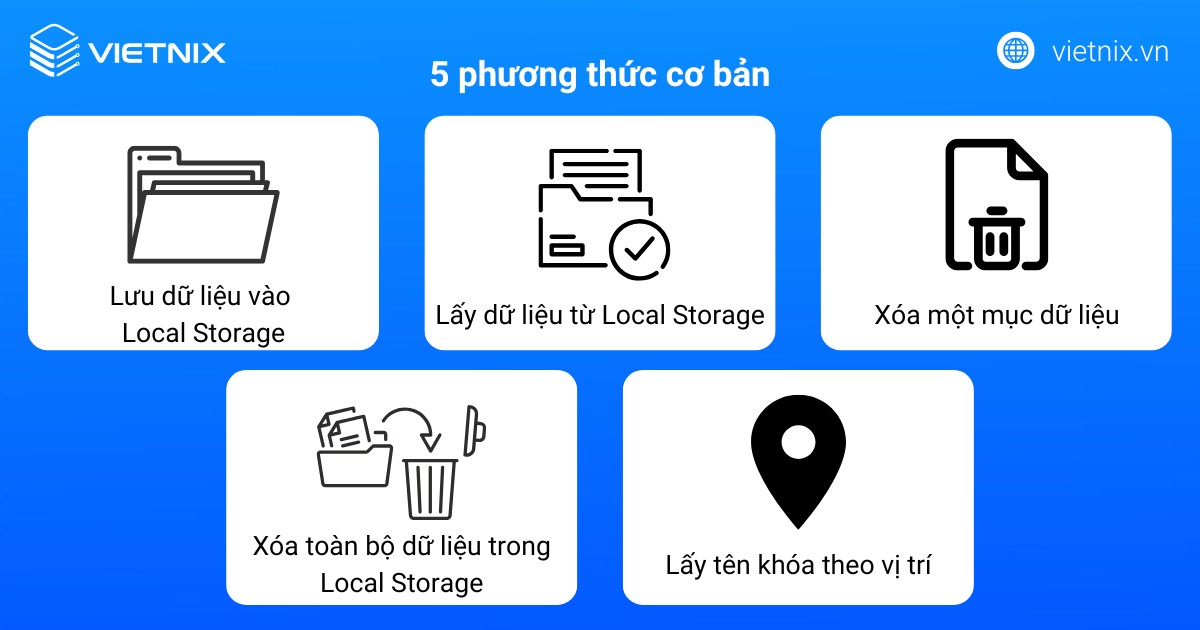 Local Storage được quản lý thông qua đối tượng localStorage với 5 phương thức cơ bản