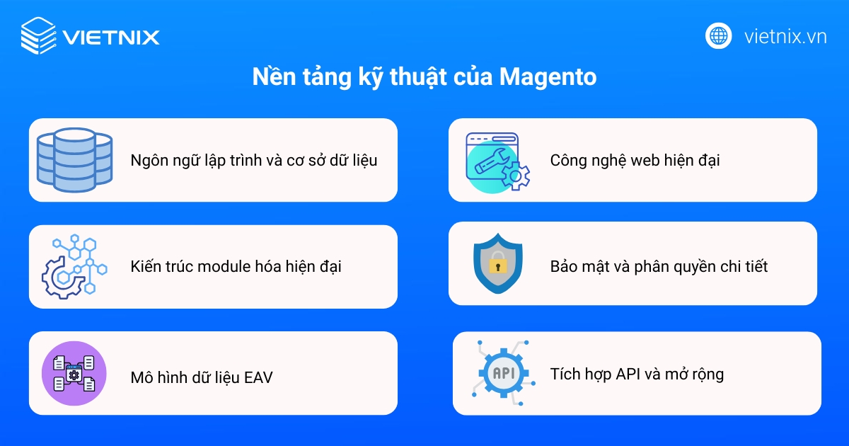 Nền tảng kỹ thuật của Magento