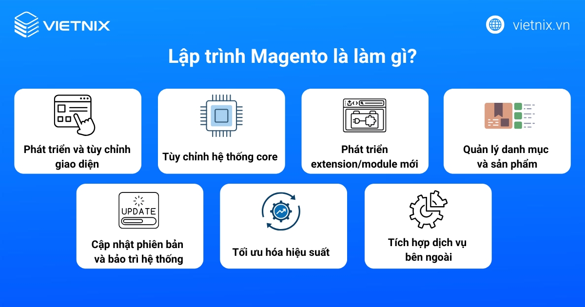 Chức năng của lập trình Magento