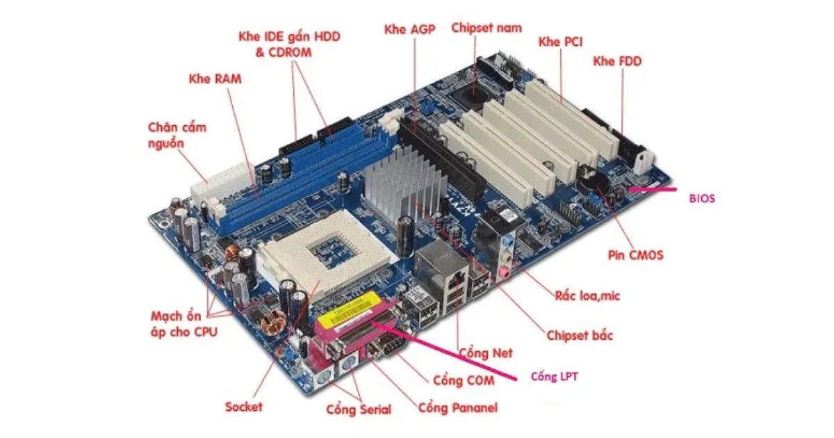 Main Server có cấu tạo gồm nhiều thành phần quan trọng (Nguồn: Internet)
