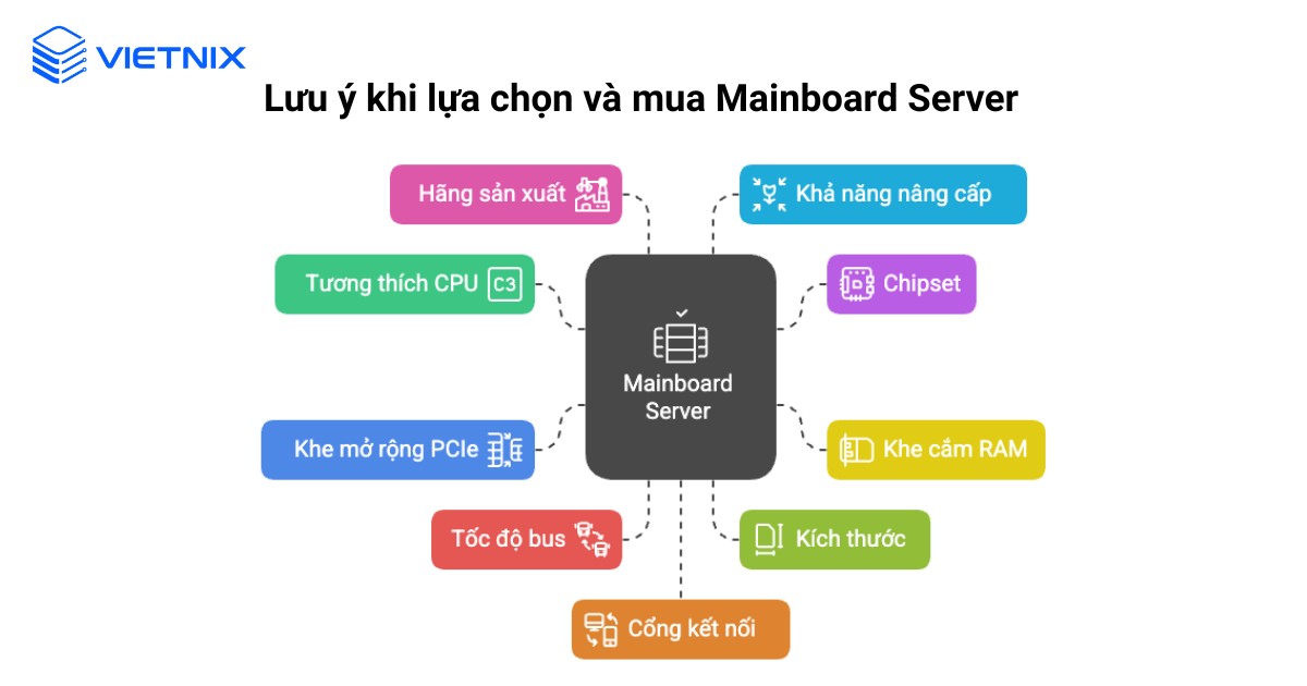 Lưu ý khi lựa chọn và mua Mainboard Server
