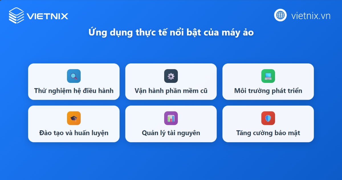 Ứng dụng thực tế của máy ảo