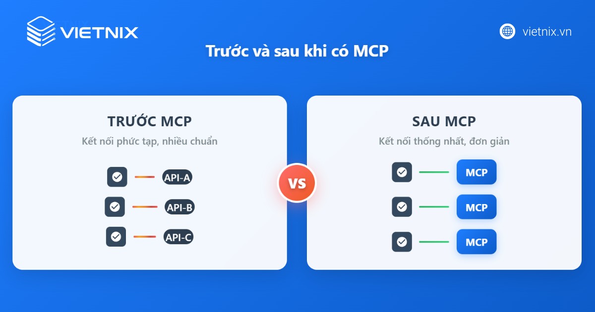 MCP giúp dễ dàng kết nối với các công cụ, dịch vụ khác
