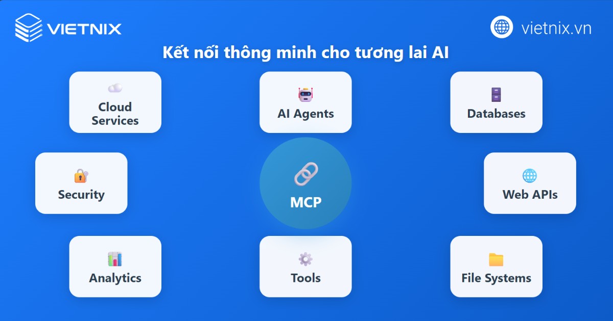 MCP có thể tích hợp sâu hơn với các công nghệ mới