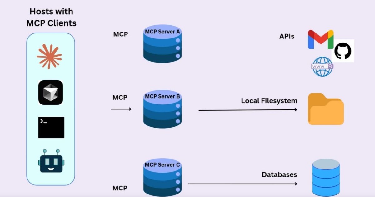 Cách triển khai Model Context Protocol