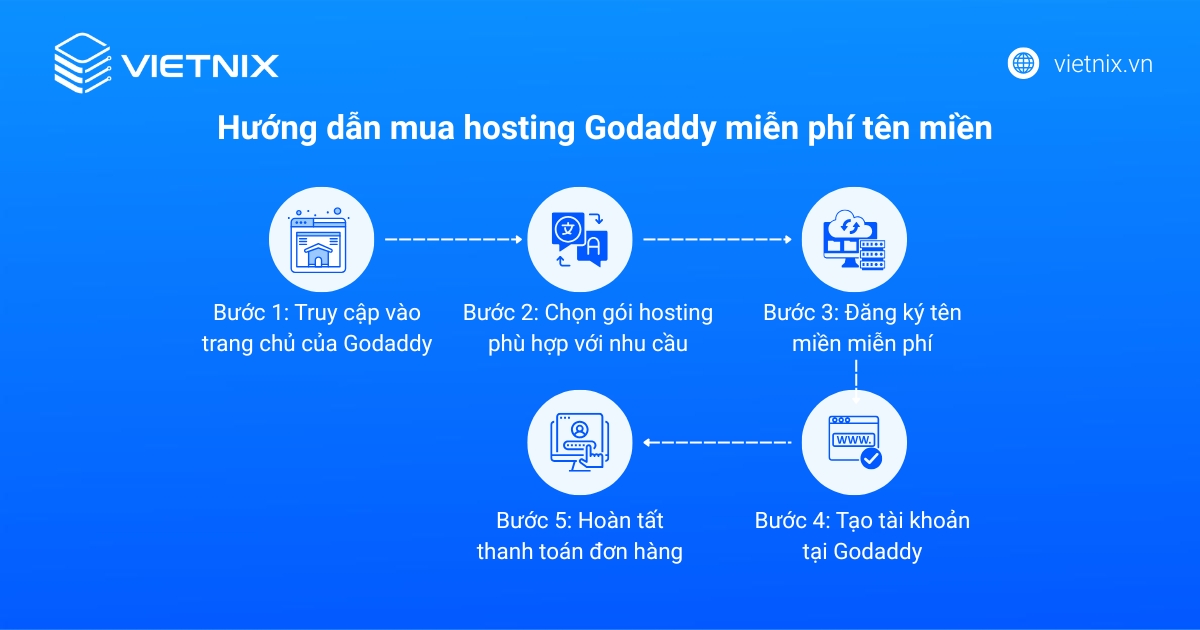 Hướng dẫn mua hosting Godaddy