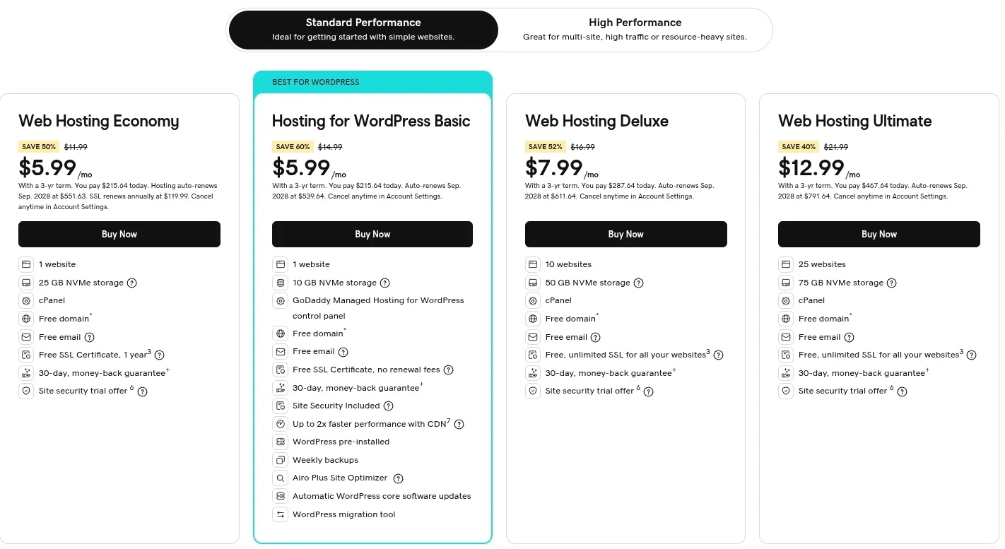 Các gói của Shared Hosting (Web Hosting)
