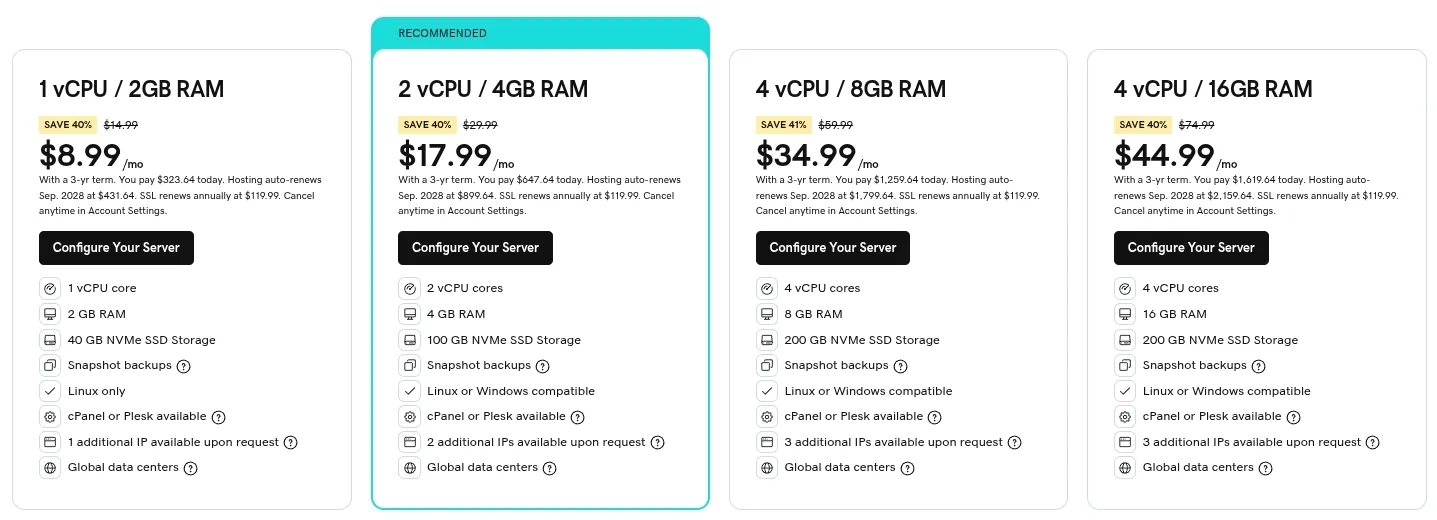 Các gói của VPS Hosting