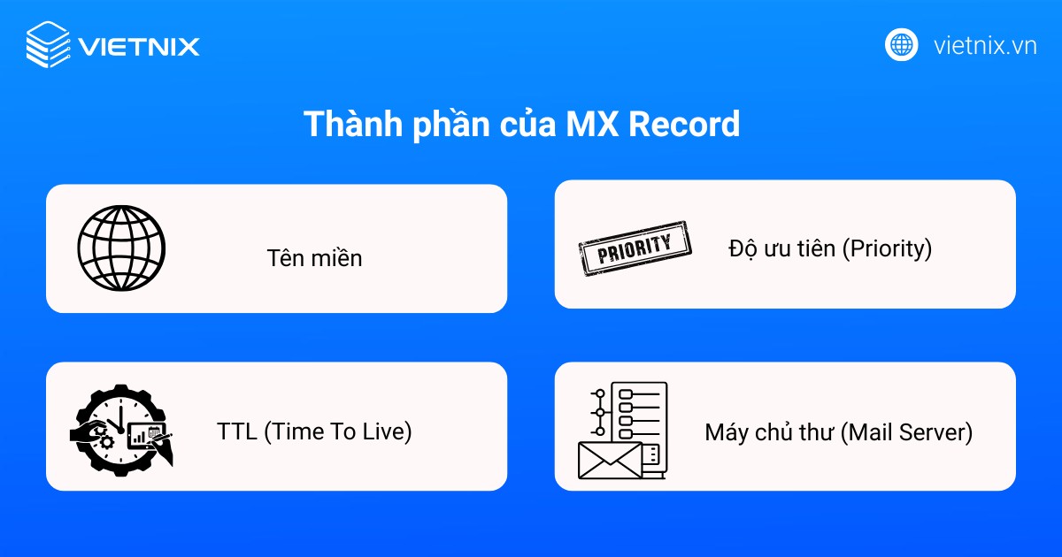 MX Record là gì? Hướng dẫn cấu hình và kiểm tra chi tiết từ A đến Z 24 Thành phần của MX Record