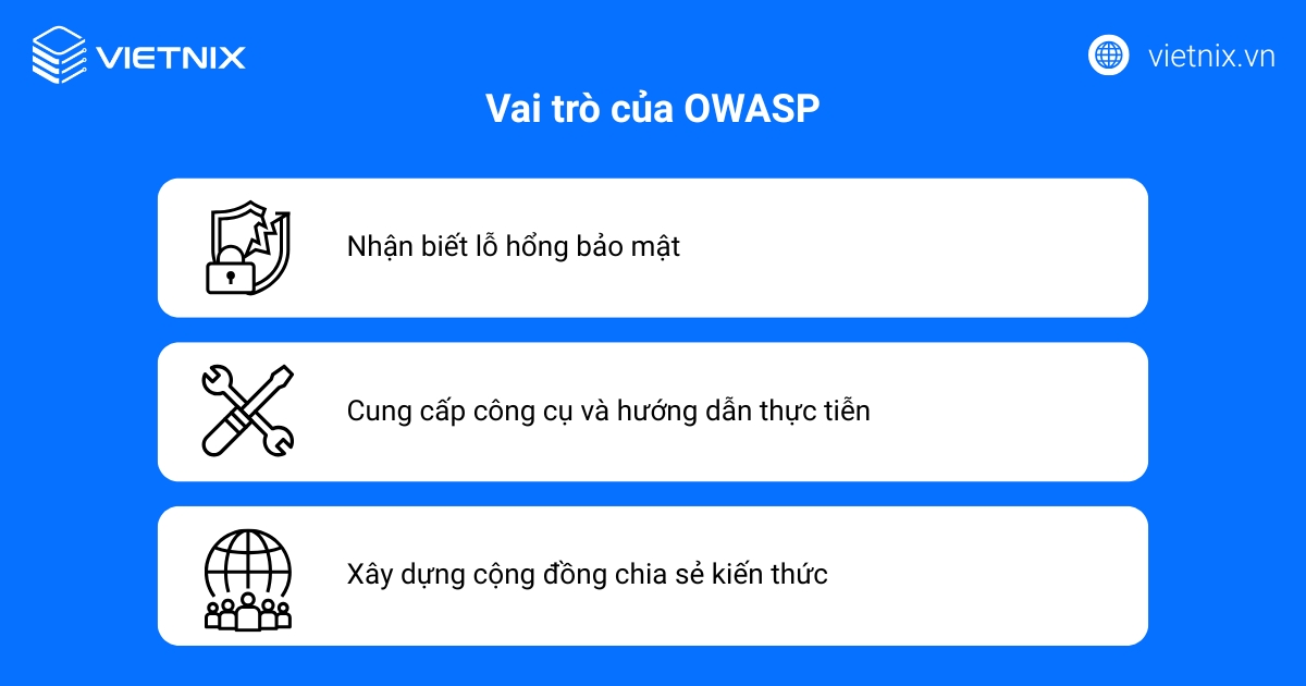 Vai trò của OWASP