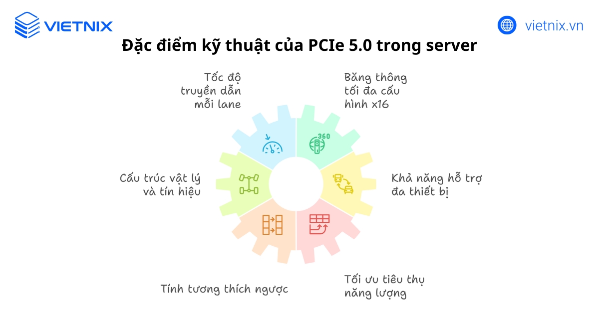 Đặc điểm kỹ thuật của PCIe 5.0 trong server