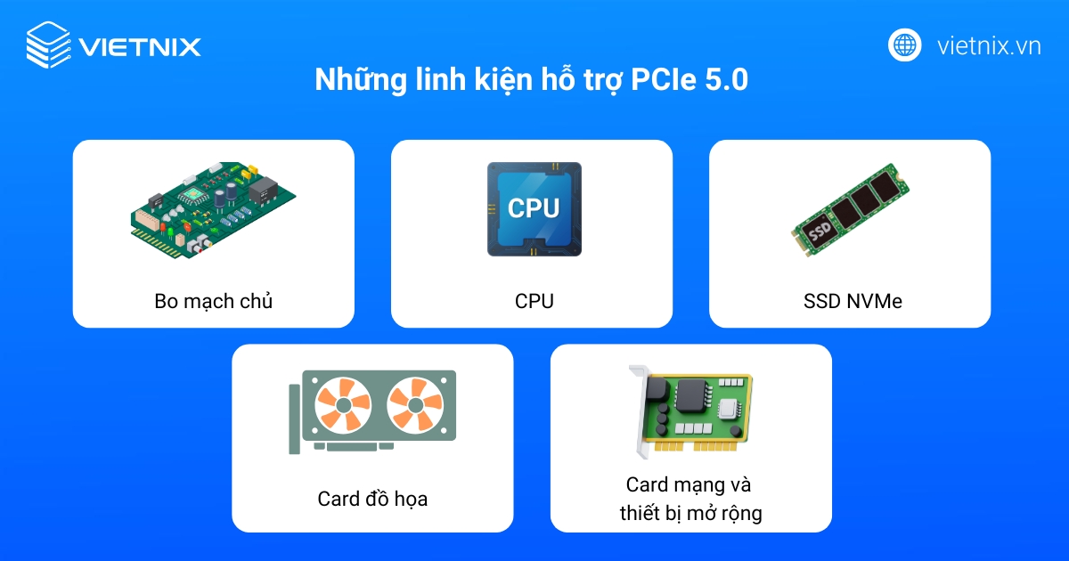 Những linh kiện hỗ trợ PCIe 5.0