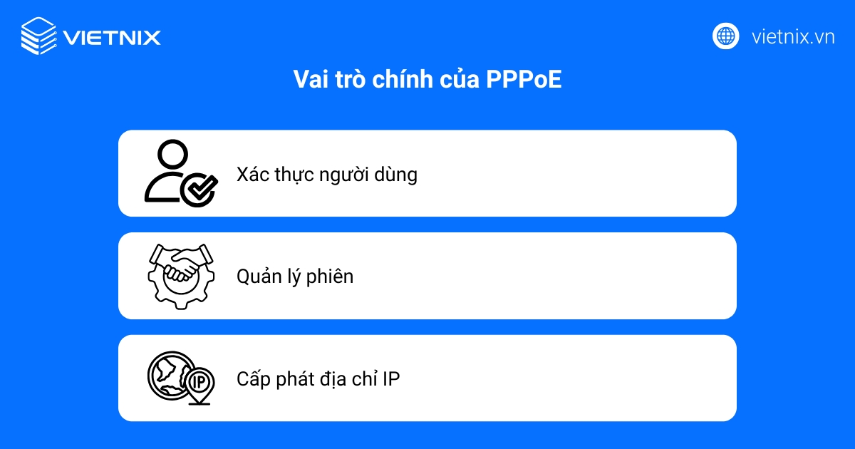 PPPoE là gì? Vai trò và ứng dụng của giao thức kết nối PPPoE 37 Vai trò chính của PPPoE