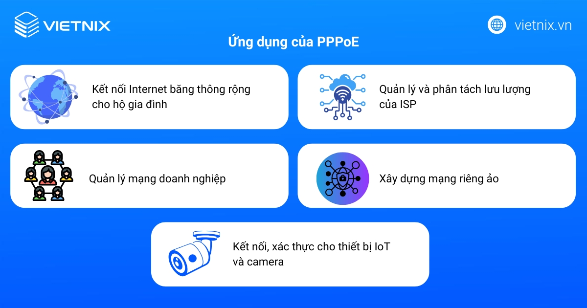 PPPoE là gì? Vai trò và ứng dụng của giao thức kết nối PPPoE 50 Ứng dụng của PPPoE