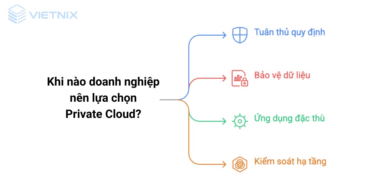 Private Cloud là gì? Giải pháp Đám mây riêng tối ưu cho doanh nghiệp 35 private cloud la gi 5 2