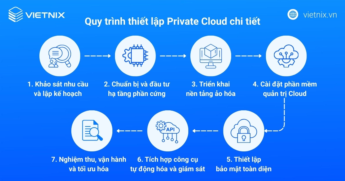 Private Cloud là gì? Giải pháp Đám mây riêng tối ưu cho doanh nghiệp 36 private cloud la gi 6 1