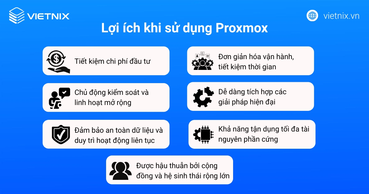 Proxmox là gì? Tính năng nổi bật và hướng dẫn cài đặt Proxmox VE chi tiết 35 Lợi ích khi sử dụng Proxmox