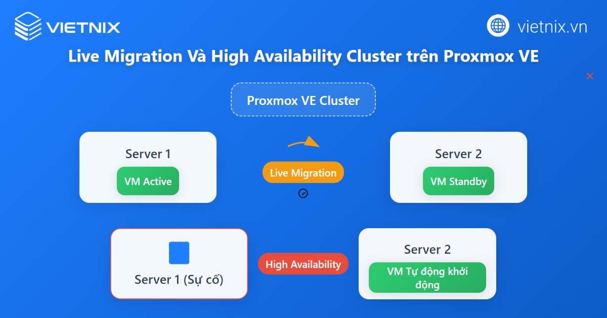 Proxmox là gì? Tính năng nổi bật và hướng dẫn cài đặt Proxmox VE chi tiết 33 Live Migration và High Availability Cluster