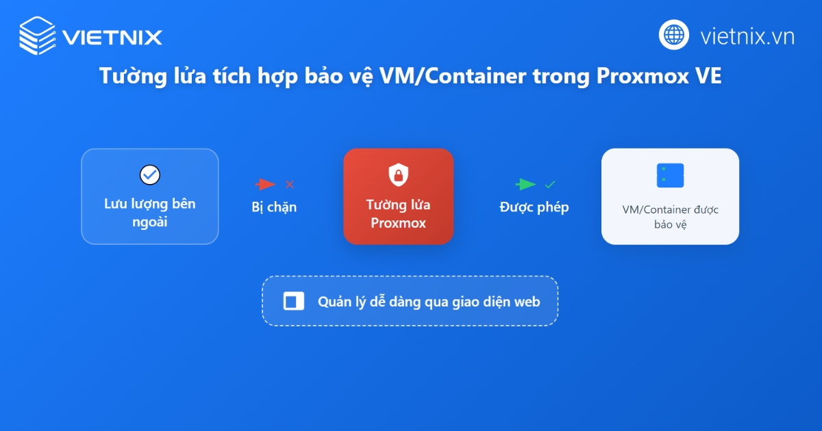Proxmox là gì? Tính năng nổi bật và hướng dẫn cài đặt Proxmox VE chi tiết 34 Tường lửa tích hợp