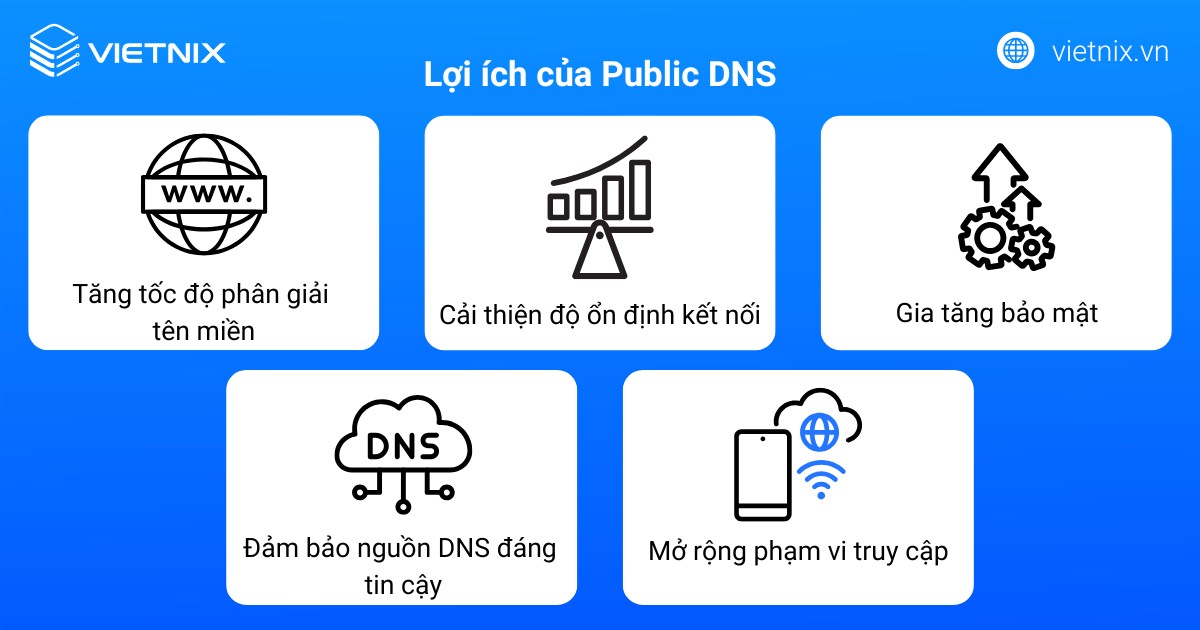 Lợi ích của Public DNS