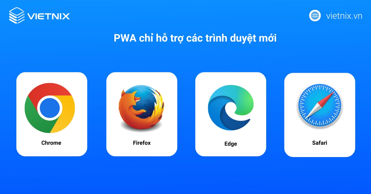Các loại trình duyệt PWA hỗ trợ 