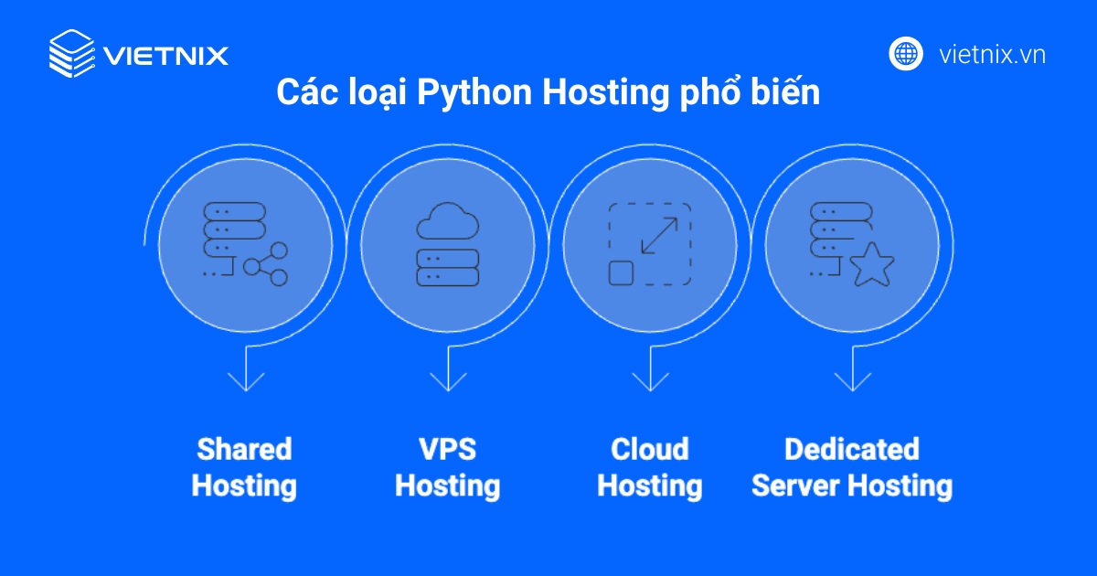 Các loại Python Hosting phổ biến