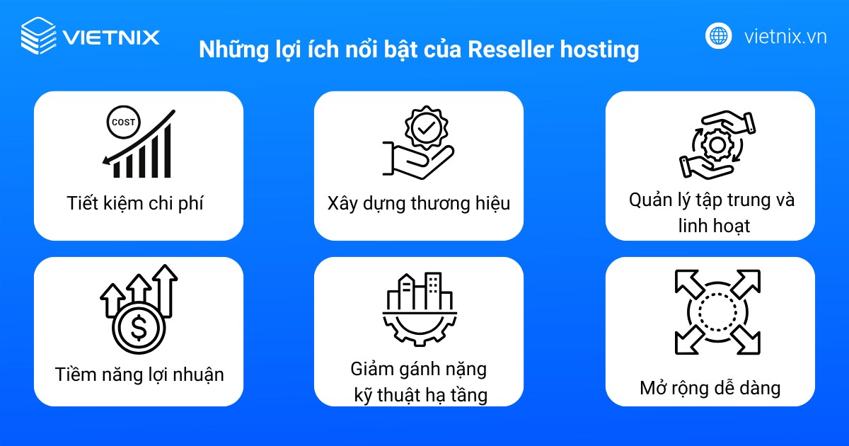Reseller Hosting là gì? Nên chọn nhà cung cấp Reseller Hosting nào tốt nhất 45 Sử dụng Reseller hosting mang lại nhiều lợi ích đáng kể