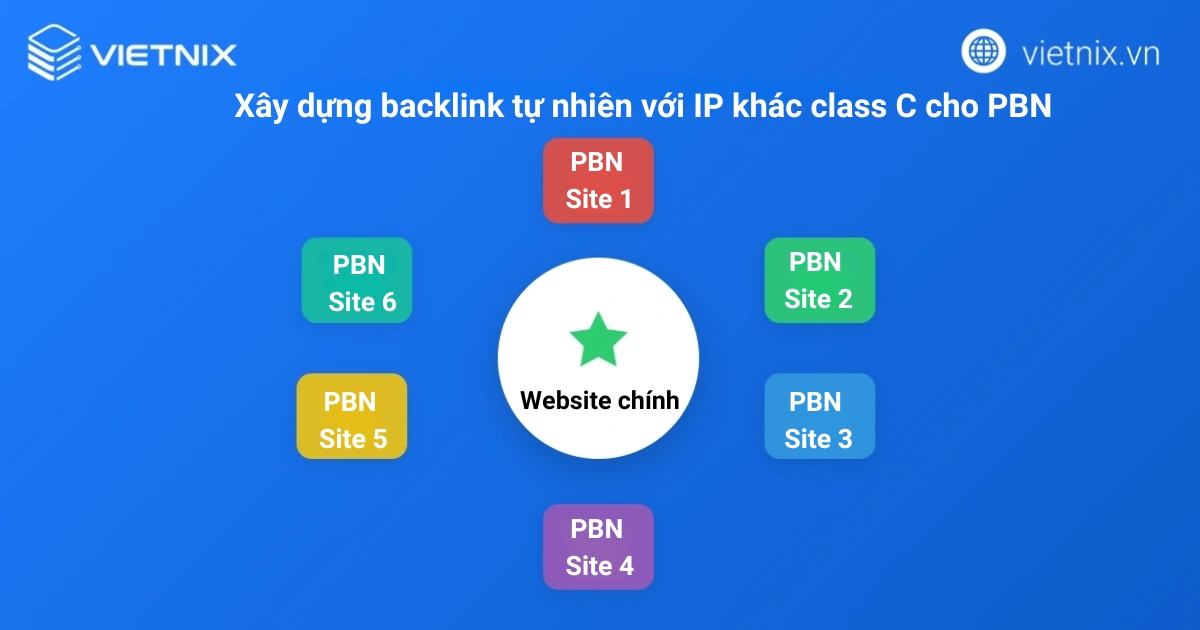 Xây dựng backlink tự nhiên cho dự án SEO