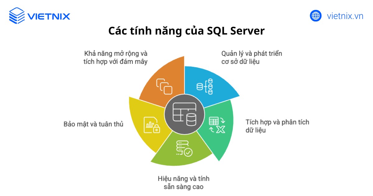 sql server la gi 4 1