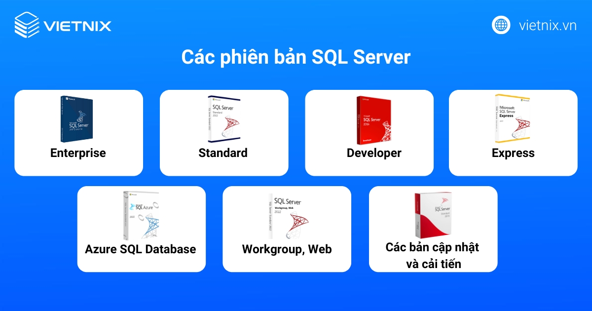 Các phiên bản SQL Server