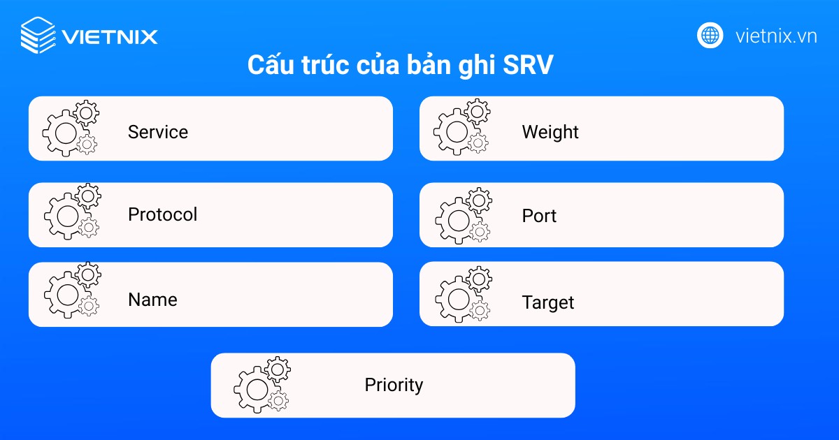 Cấu trúc của bản ghi SRV