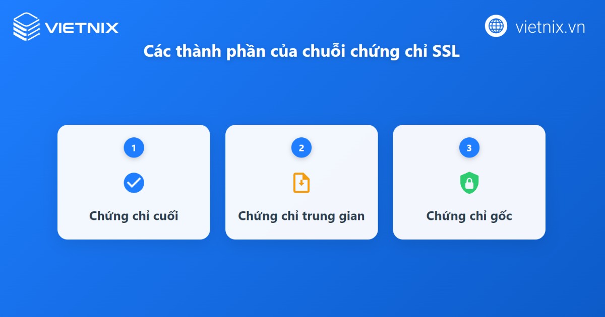 SSL Certificate Problem Unable to Get Local Issuer Certificate: Nguyên nhân và cách khắc phục 13 ssl certificate problem unable to get local issuer certificate 2