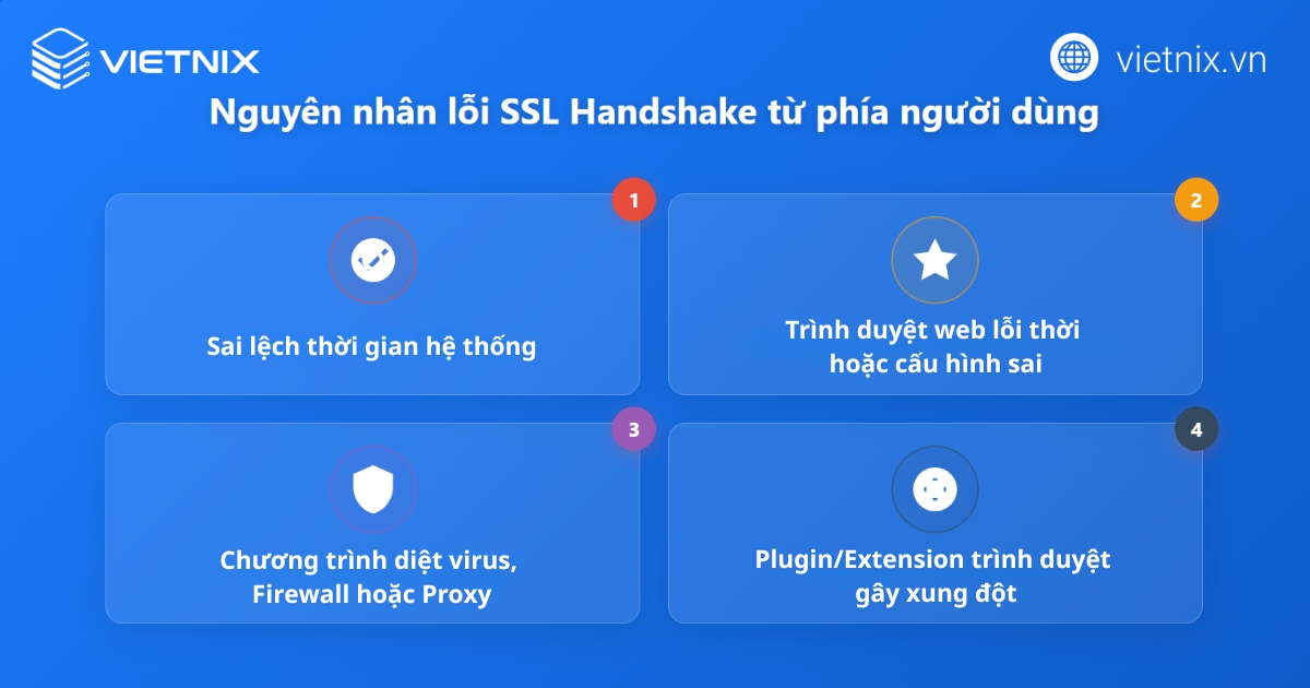Lỗi SSL Handshake Failed là gì? Hướng dẫn chi tiết cách khắc phục lỗi SSL Handshake Failed 15 Nguyên nhân từ phía Client