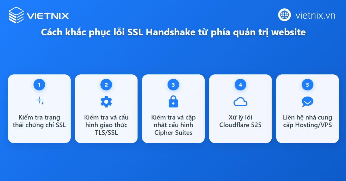 Lỗi SSL Handshake Failed là gì? Hướng dẫn chi tiết cách khắc phục lỗi SSL Handshake Failed 18 Cách khắc phục lỗi từ phía quản trị viên