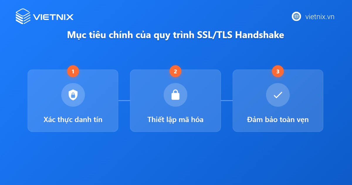 ssl tls handshake 2