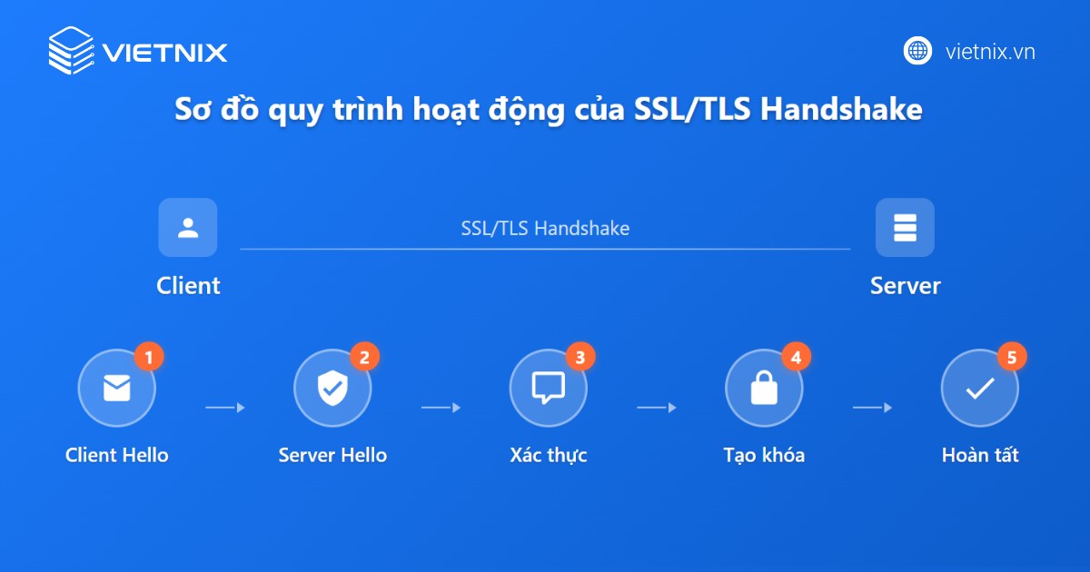 ssl tls handshake 5